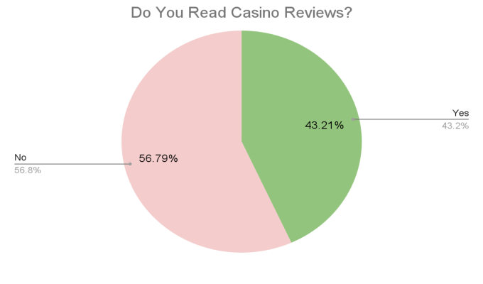 GoodLuckMate UK Gambling Survey - Reading Casino Reviews